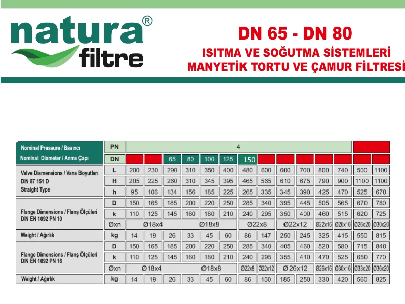 DN 65 - DN 80